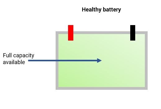 healthy lead acid battery