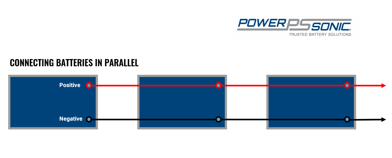 Connecting batteries in series